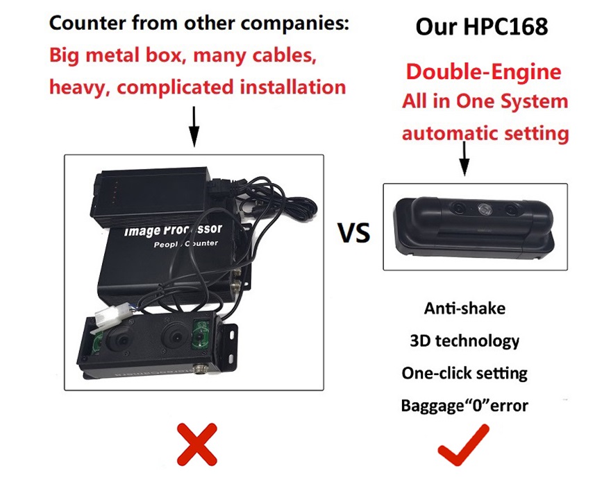 https://www.mrbretail.com/mrb-automatic-passenger-counter-for-bus-hpc168-product/