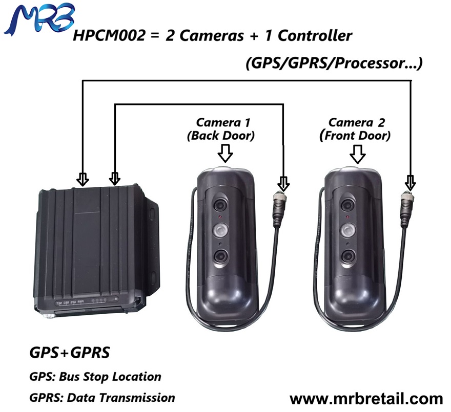 HPCM002 Passenger Counting System for Bus