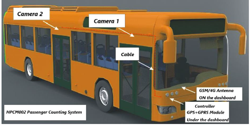 Installation for Passenger Counter Sensors and Controller