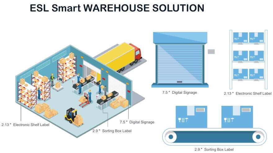 Warehouse Electronic Shelf Label